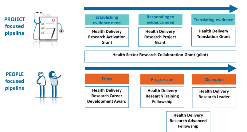 NZ Health Delivery Research pipelines image